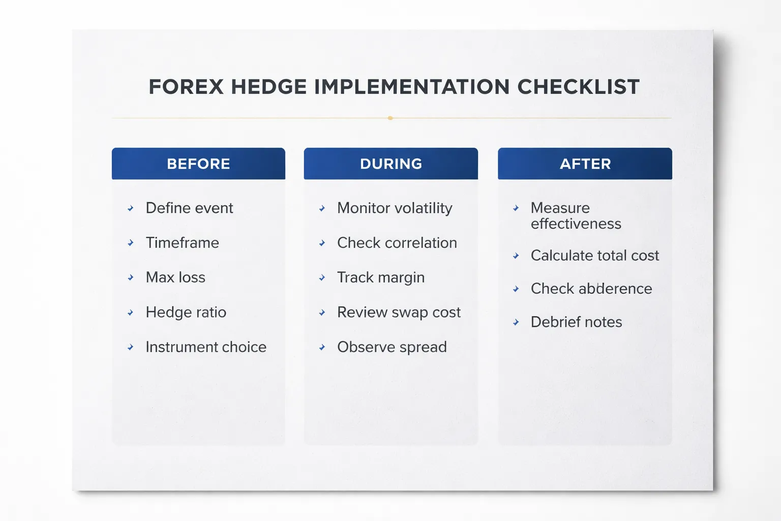 A Simple Hedge Implementation Checklist (Before, During, After)