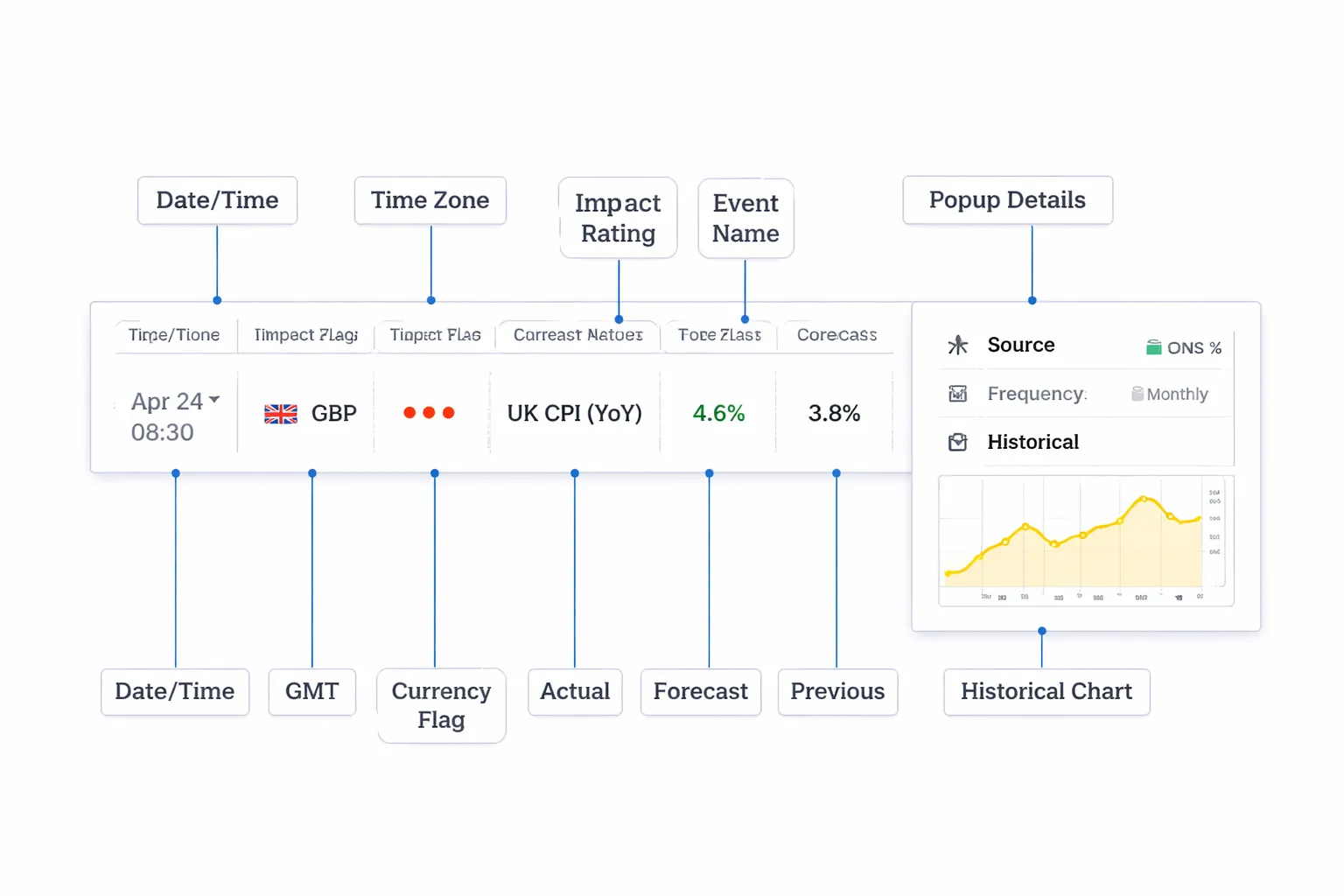 Anatomy of a Forex Economic Calendar: What Each Column Means