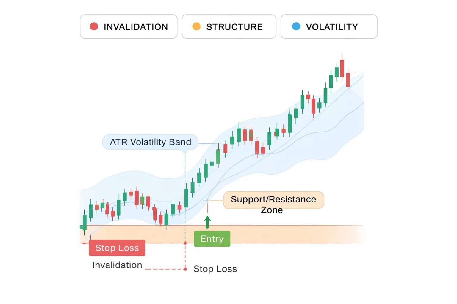 Before you place a stop: the 3 inputs that determine the right level
