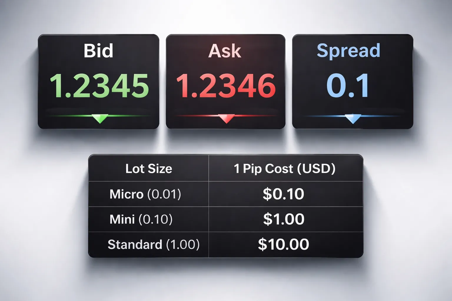 Beginner examples: interpreting spreads on real quotes