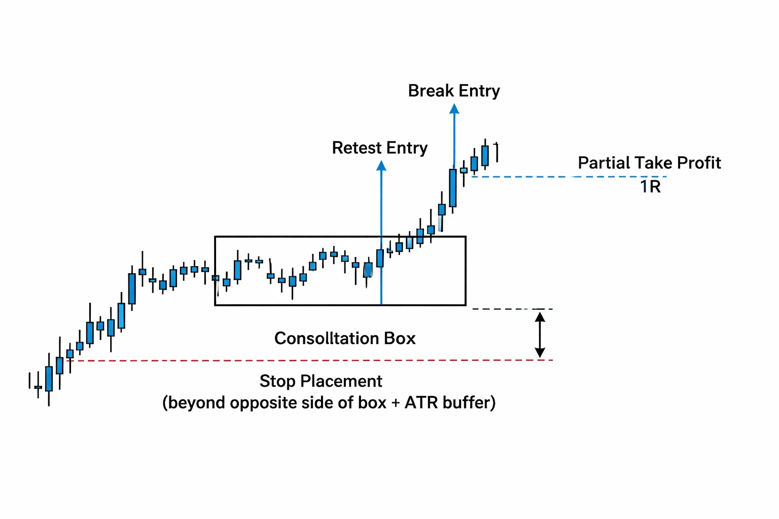 Beginner-Friendly Scalping Strategy #3: Breakout Scalping with a Volatility Filter