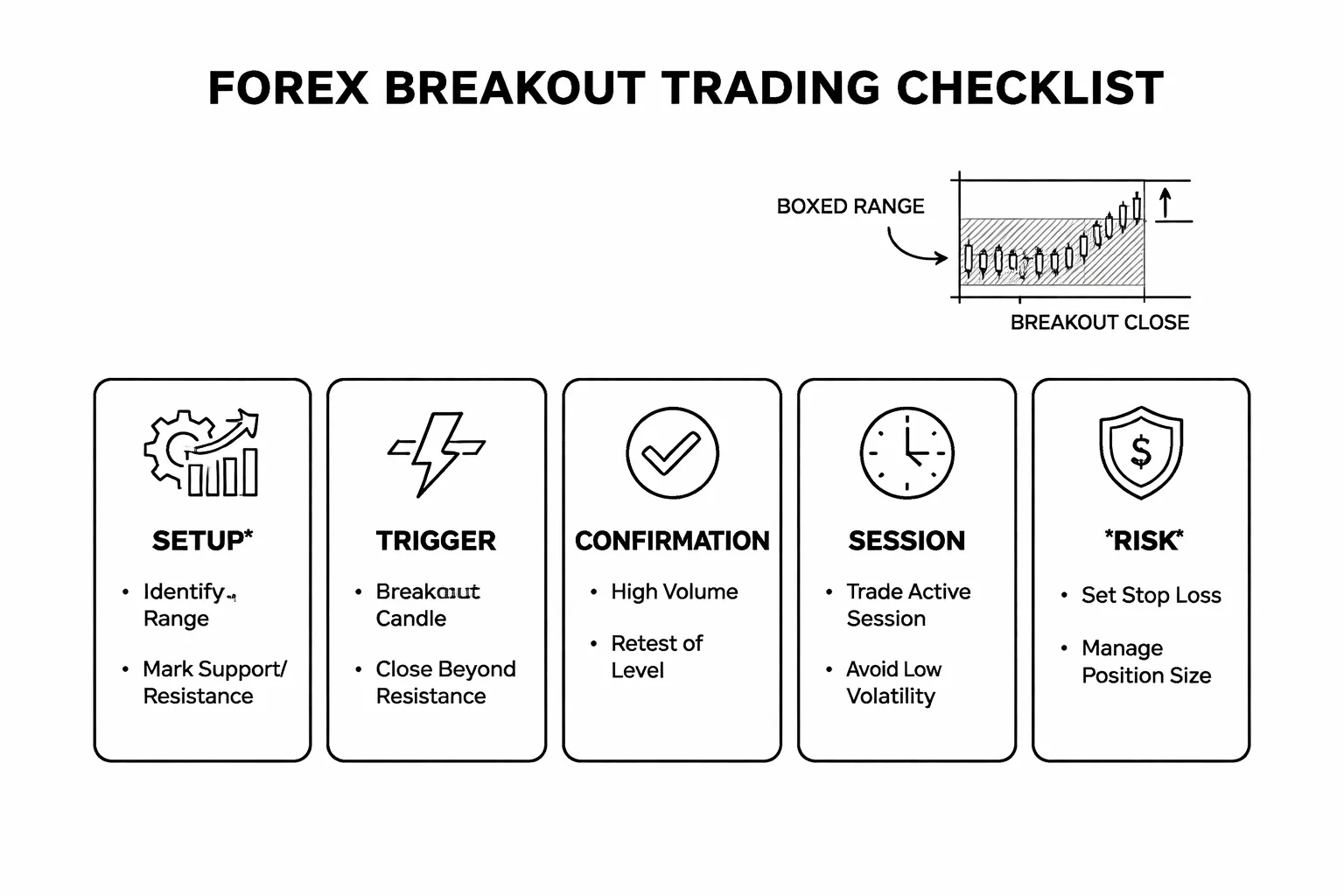 Breakout Trading Strategy Forex Rules (Step-by-Step)