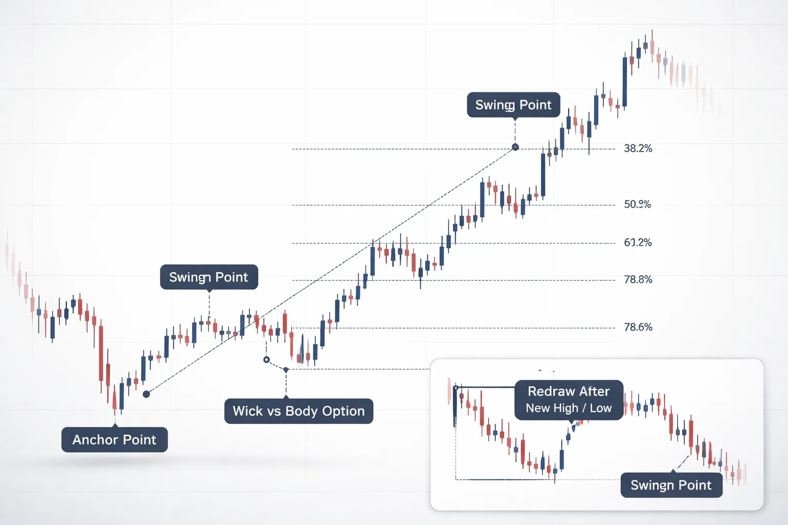 Fibonacci Retracement Forex: How to Draw It Step by Step