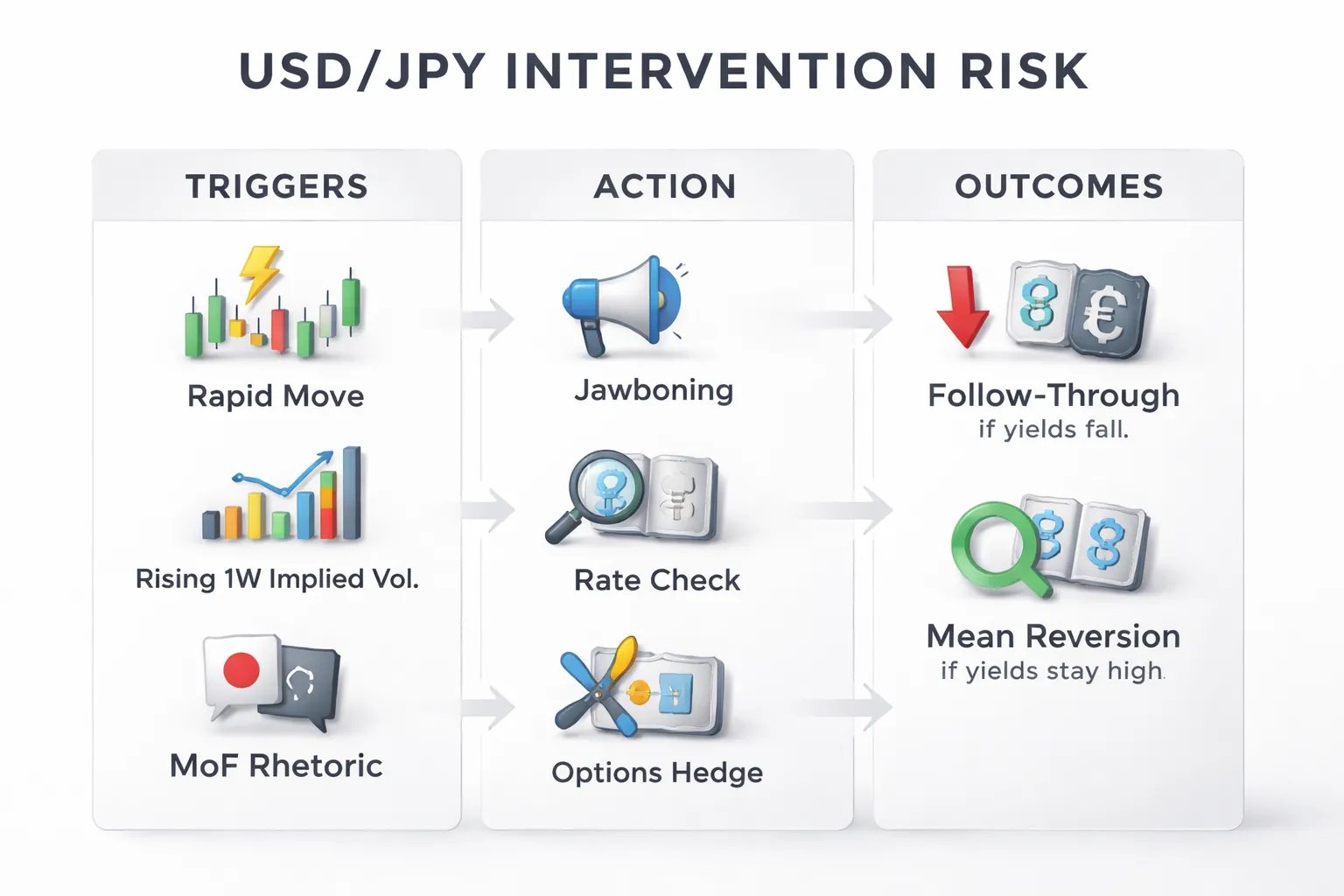 FX intervention and policy jawboning