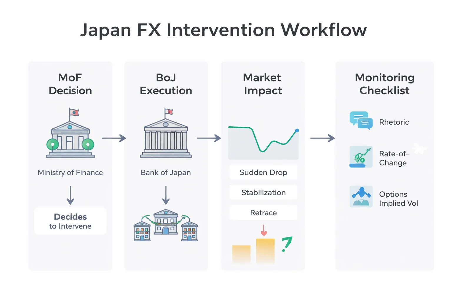 FX intervention and policy jawboning: the wild card in USD/JPY