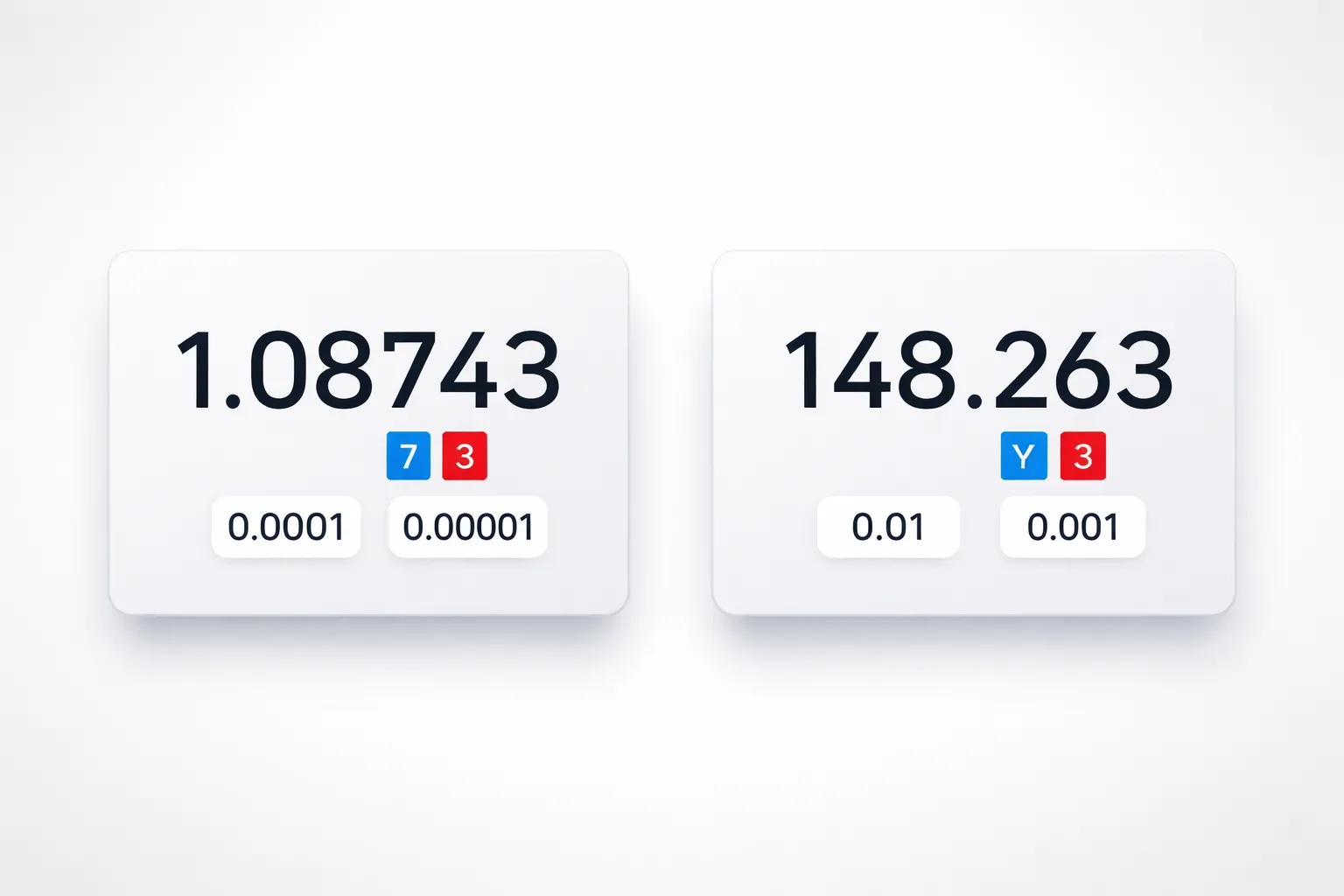 How pips work in real forex quotes (major pairs vs JPY pairs)