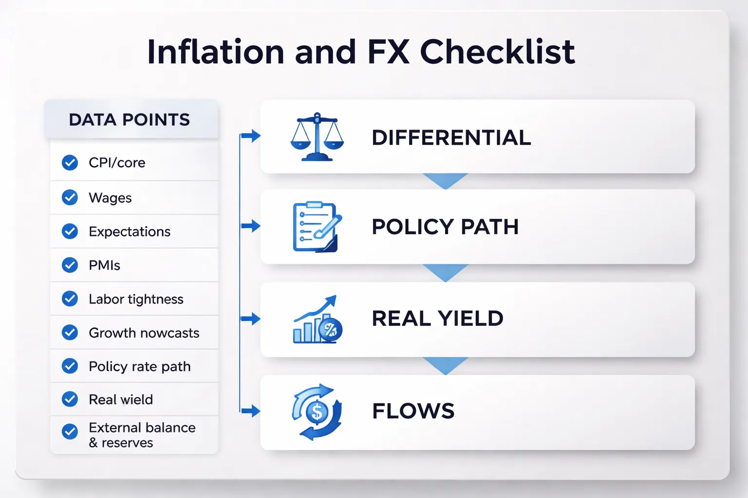 How to analyze inflation and currency exchange rates explained (a practical checklist)