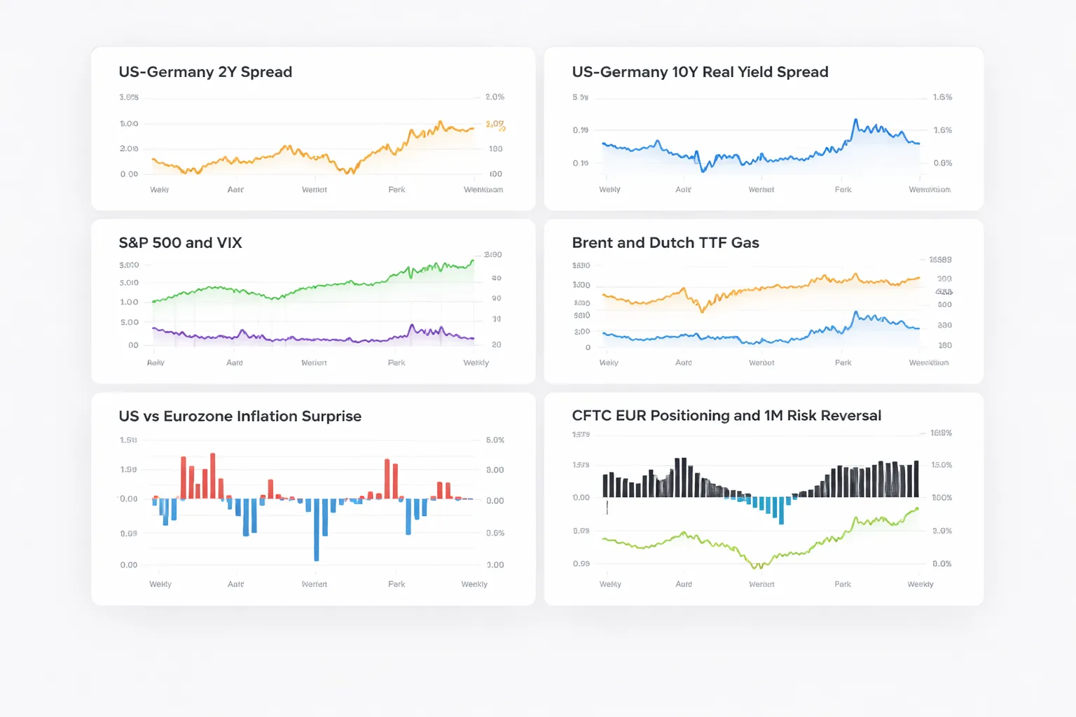 How to build a simple EUR/USD driver dashboard (practical framework)