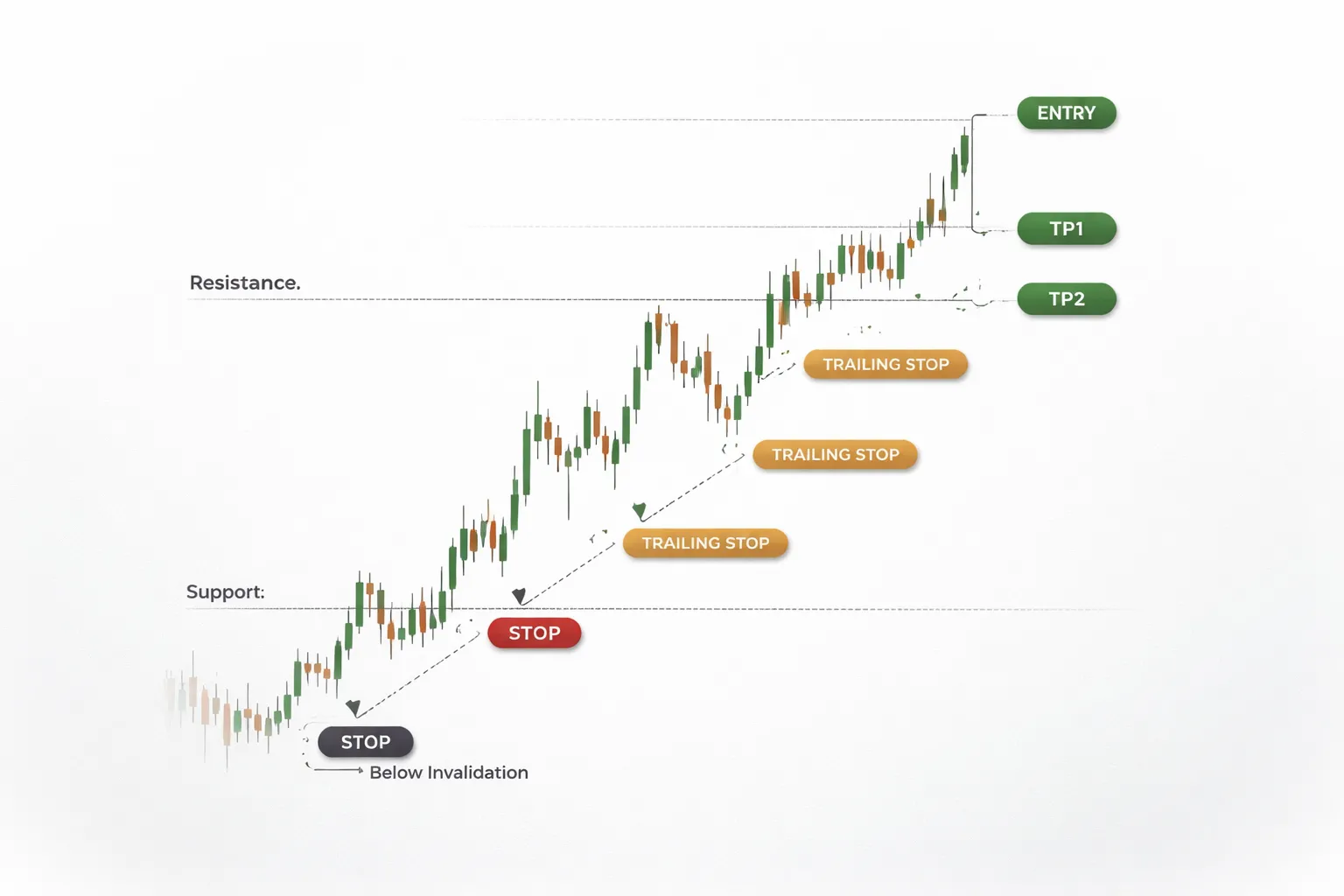 How to use risk-reward ratio to plan trades (a practical workflow)