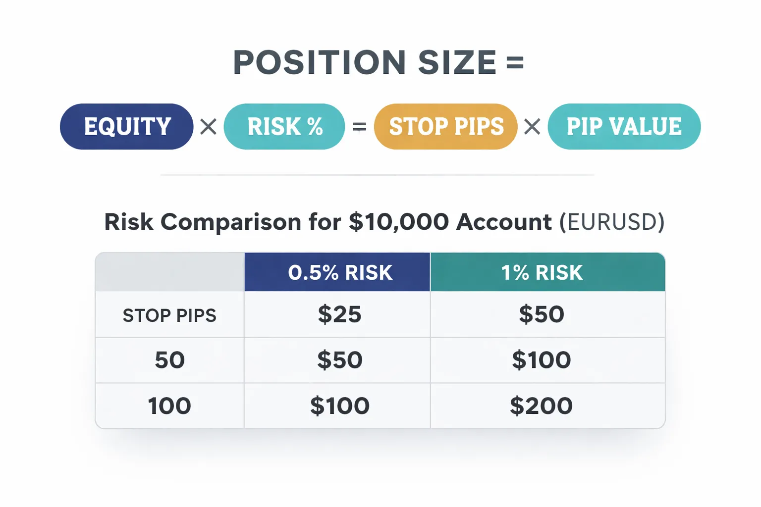 Position sizing for beginners (the skill that prevents oversized losses)