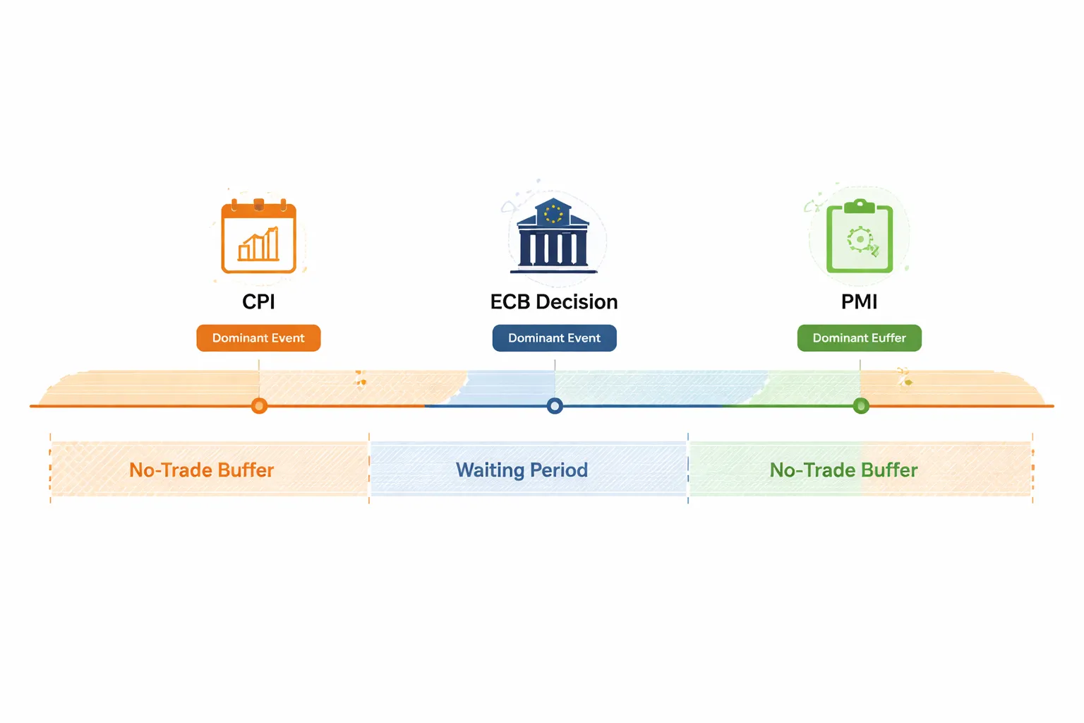 Practical Examples: Using the Calendar in Real Scenarios