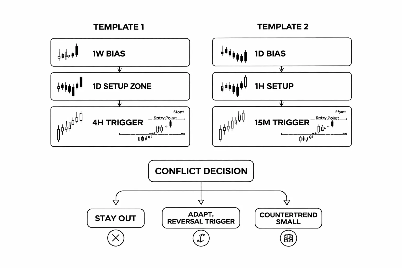 Practical Examples (Walkthrough Templates You Can Reuse)