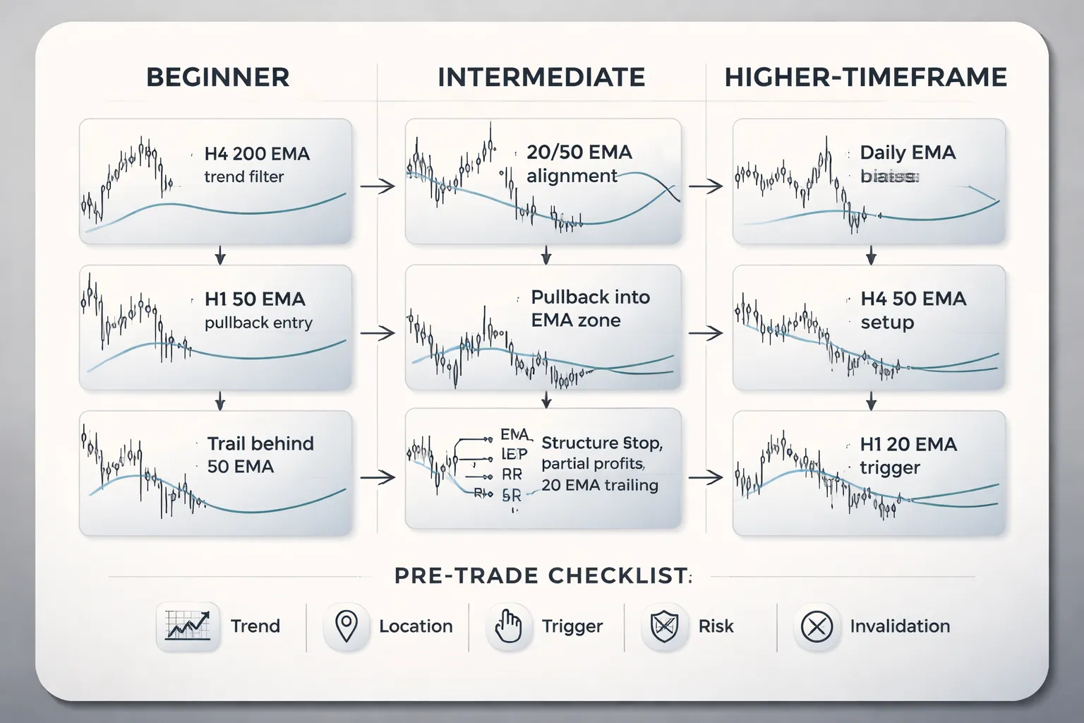 Practical MA-based trading frameworks (complete rule sets)