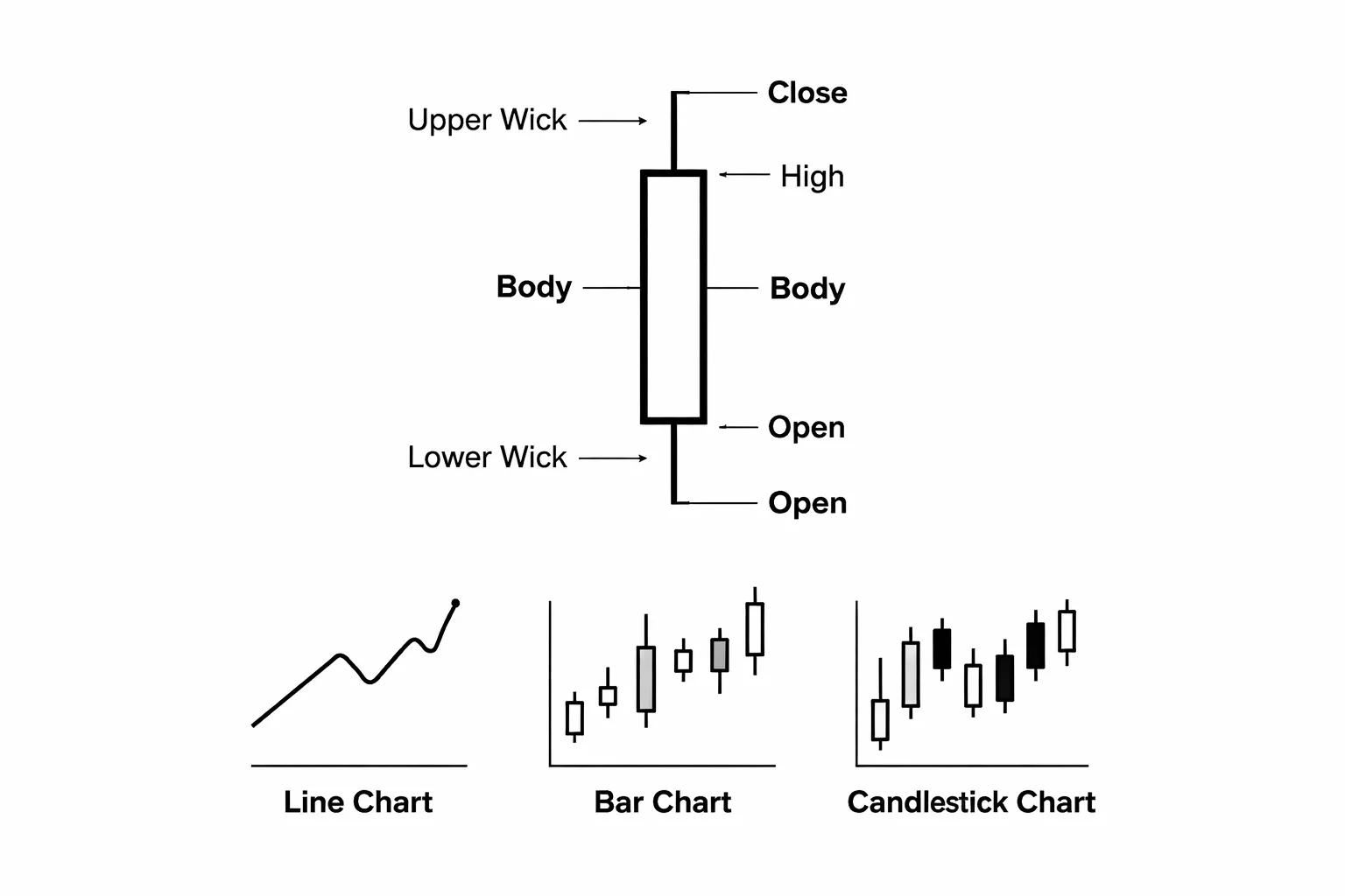 Price Charts & Candlesticks: The Minimum You Need to Start