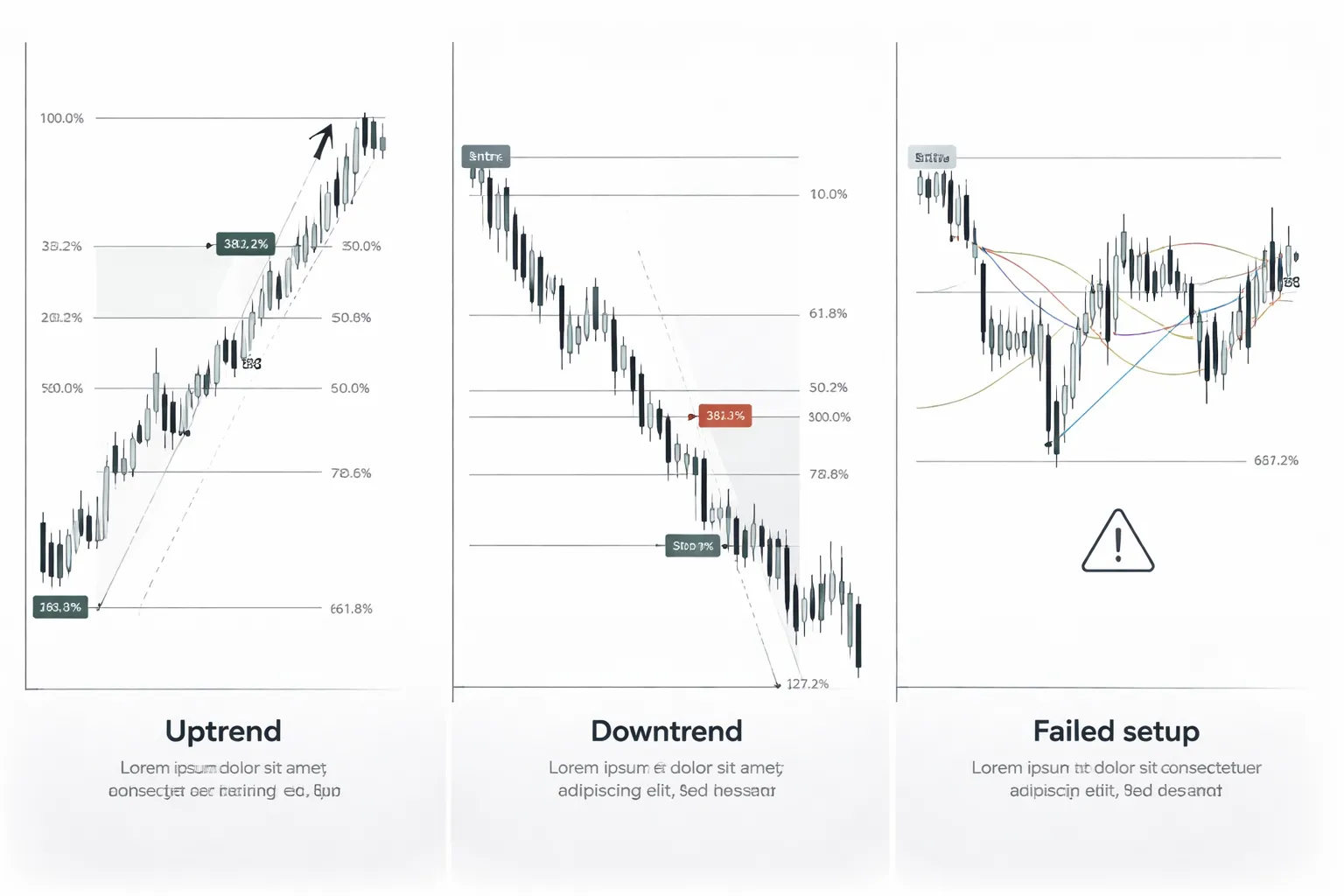 Real-World Examples (Bullish and Bearish) You Can Replicate