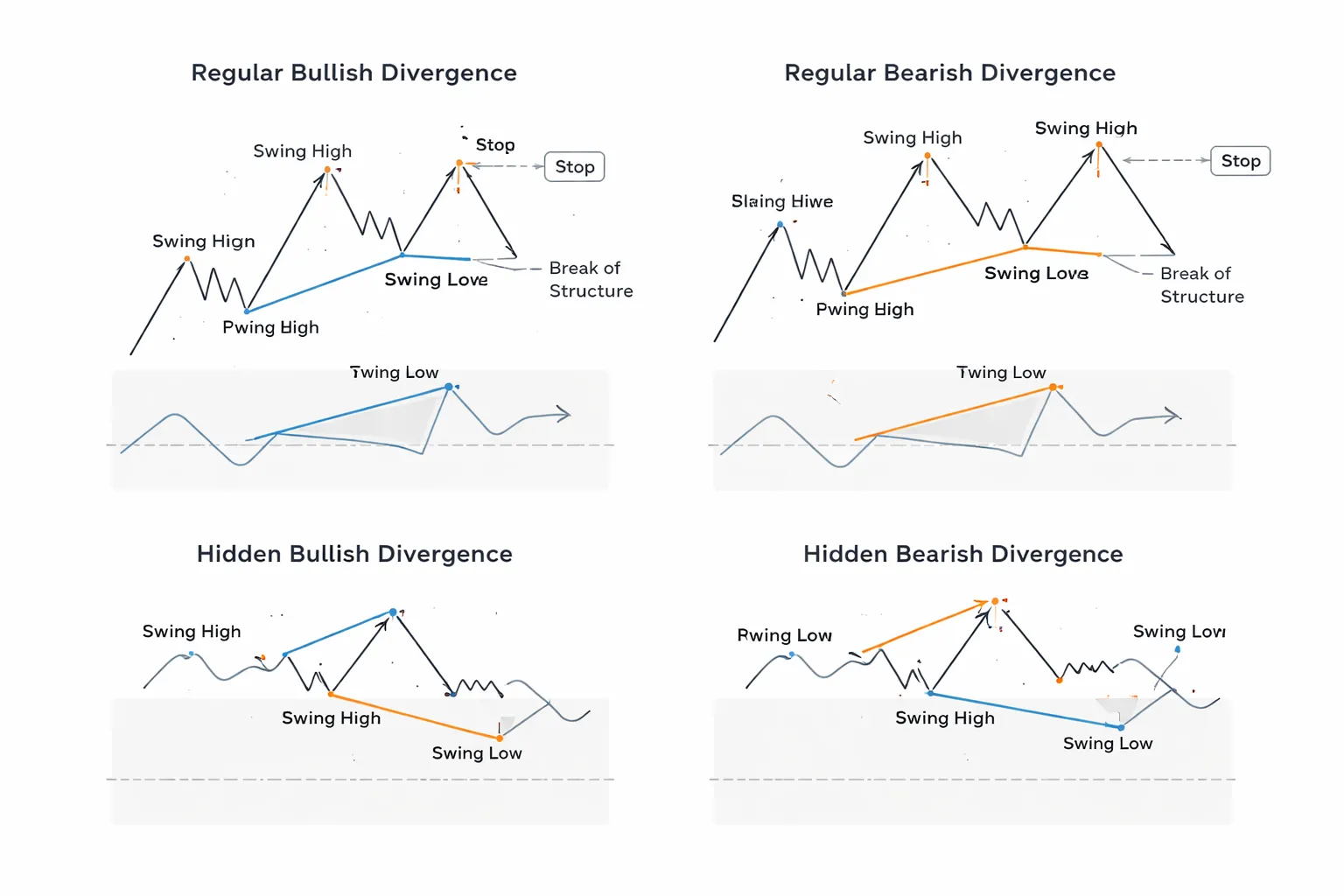 RSI Strategy #3: Divergence Trading (Reversals with Confirmation)