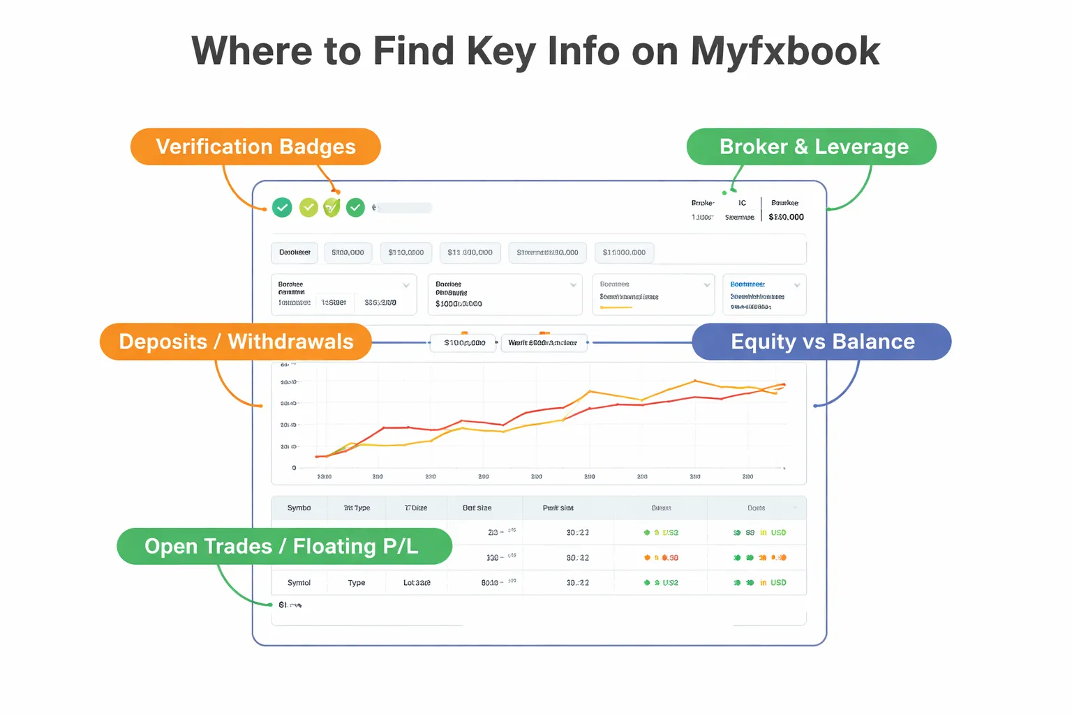 Start Here: Account Verification, Data Integrity, and Context Checks
