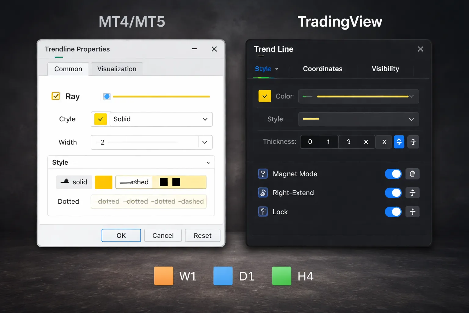 Tools and Platform Tips for Drawing Trendlines Faster