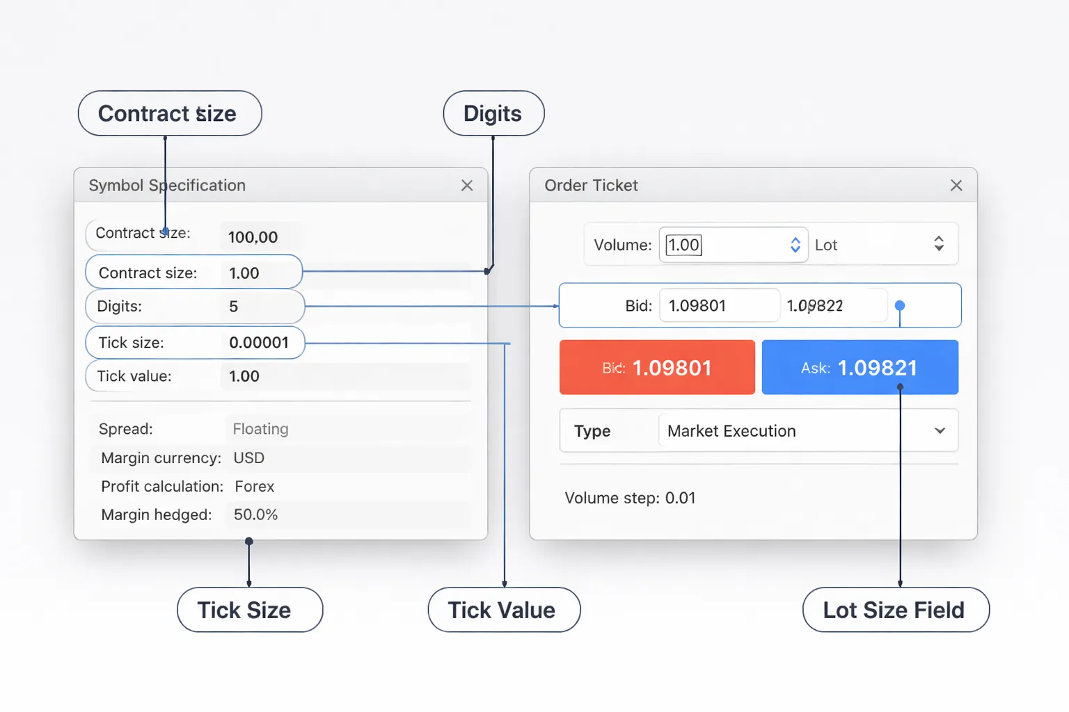 Tools and Shortcuts: Calculators, MetaTrader, and Broker Tickets