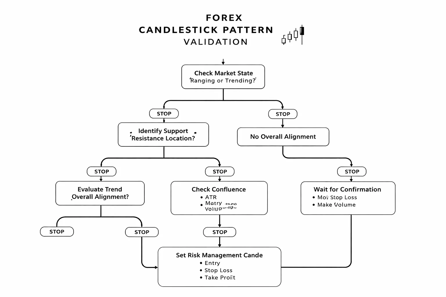 Using Candlestick Patterns in Context (Where Competitors Often Fall Short)