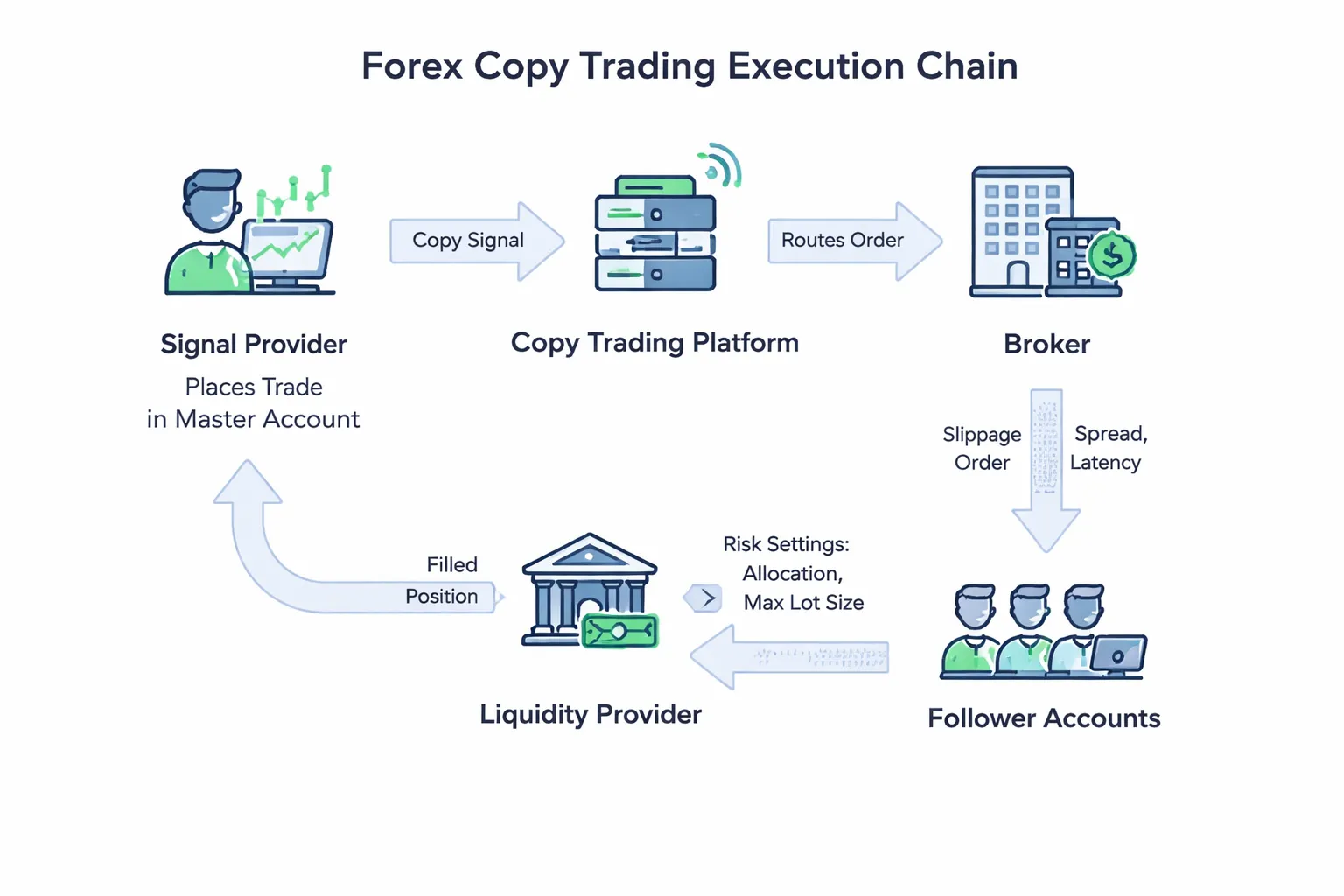 What is forex copy trading (and how it differs from social trading)?