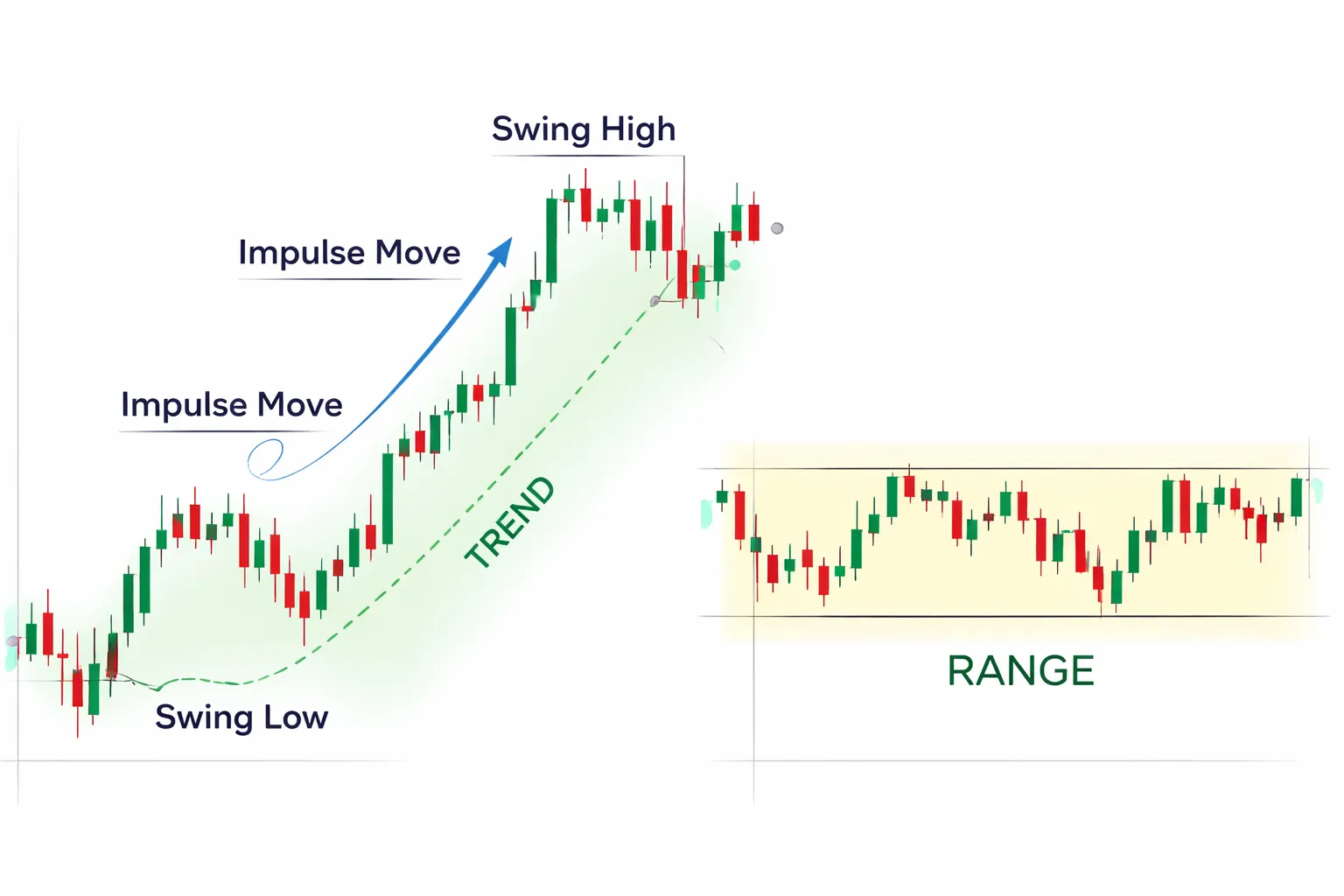 What Is Price Action Trading in Forex (Beginner-Friendly Definition)